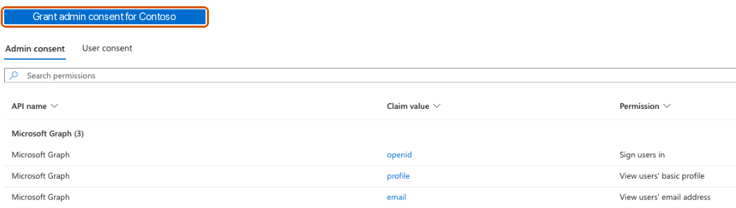 Permissions page with the Grant admin consent button highlighted